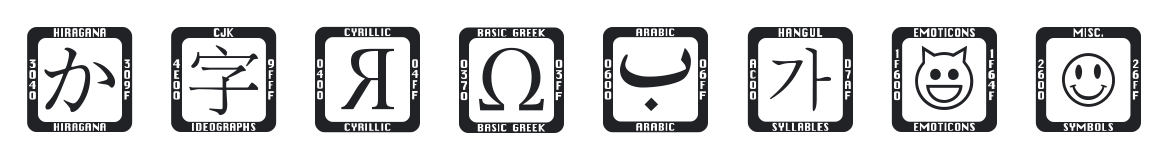 Last Resort Font で、ひらがな / 漢字 / キリル / ギリシャ / アラビア / ハングル / 絵文字 / 記号の文字を表示したところ。どれも角の丸い枠の中に代表の字が入り、上下にブロック名（HIRAGANA、CJK IDEOGRAPHS など）、左右にブロックの範囲（3040 / 309F など）が書かれている